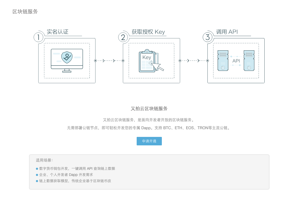 如何接入区块链服务– 又拍云-文档帮助中心